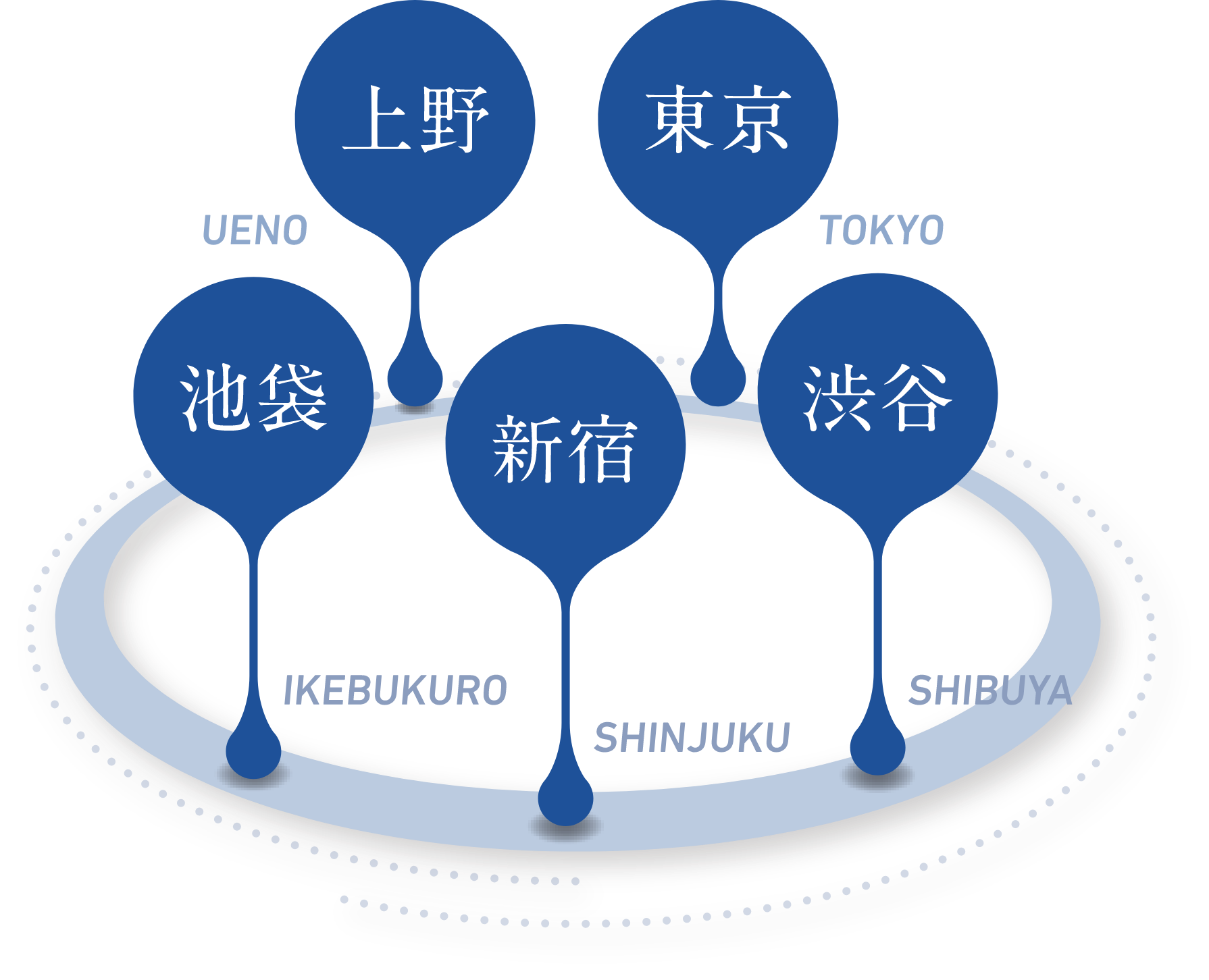 上野　池袋　新宿　渋谷　東京